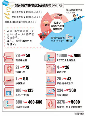 医改2.jpg